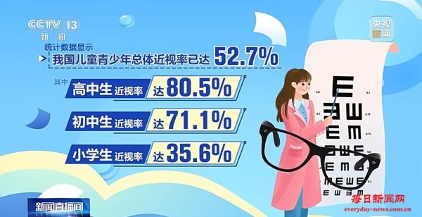 暑期当心视力“滑坡” 这份护眼指南请收好