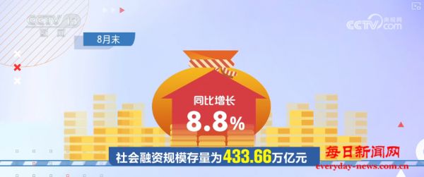 8.8%，较高增速！政策合力持续显效 金