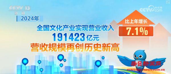 191423亿元，创新高！“数”里行间感